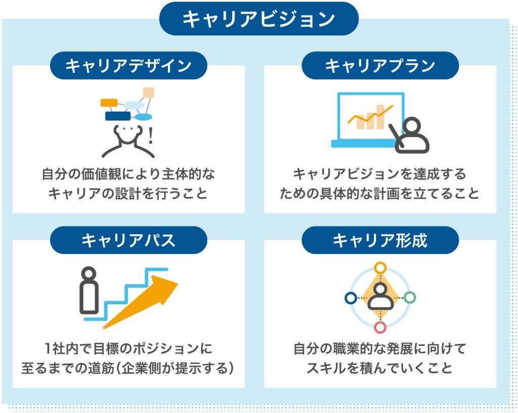 キャリアプラン・キャリアパス・キャリアデザイン・キャリア形成との違い