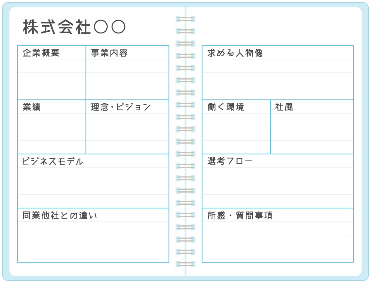 企業研究ノートの例