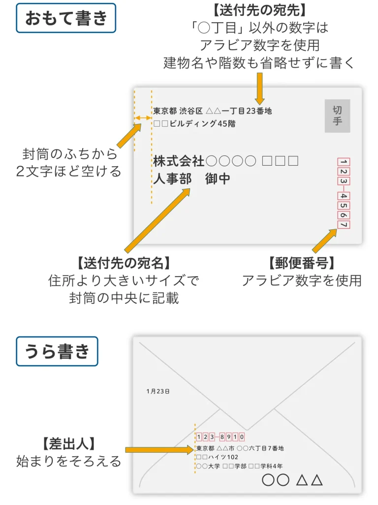 封筒の書き方（横書き）